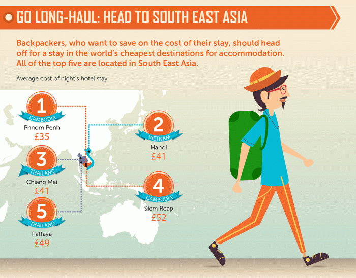 Backpack backpacking beginner